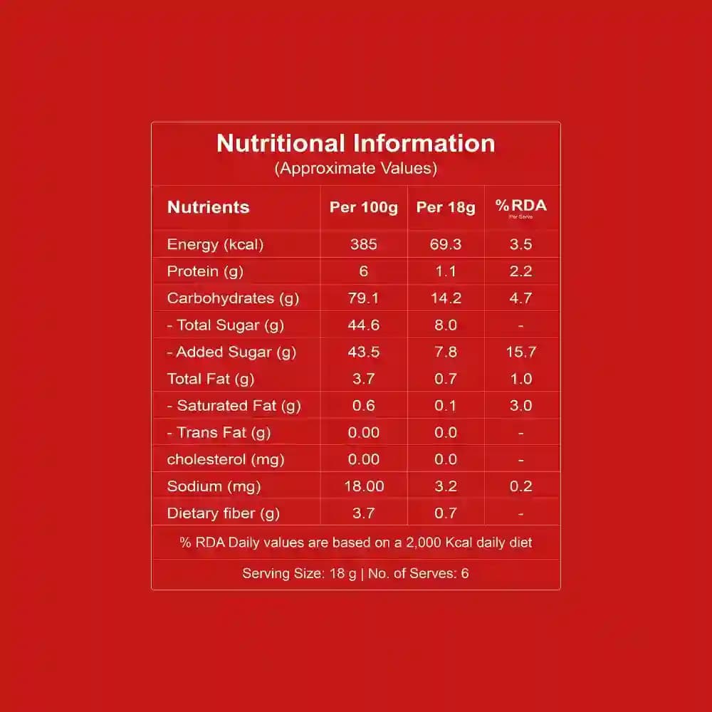 Rajgira Ladoo Nutrition Facts – Calories & Ingredients | Healthy Healthy Indian Sweets | Let's Try Foods