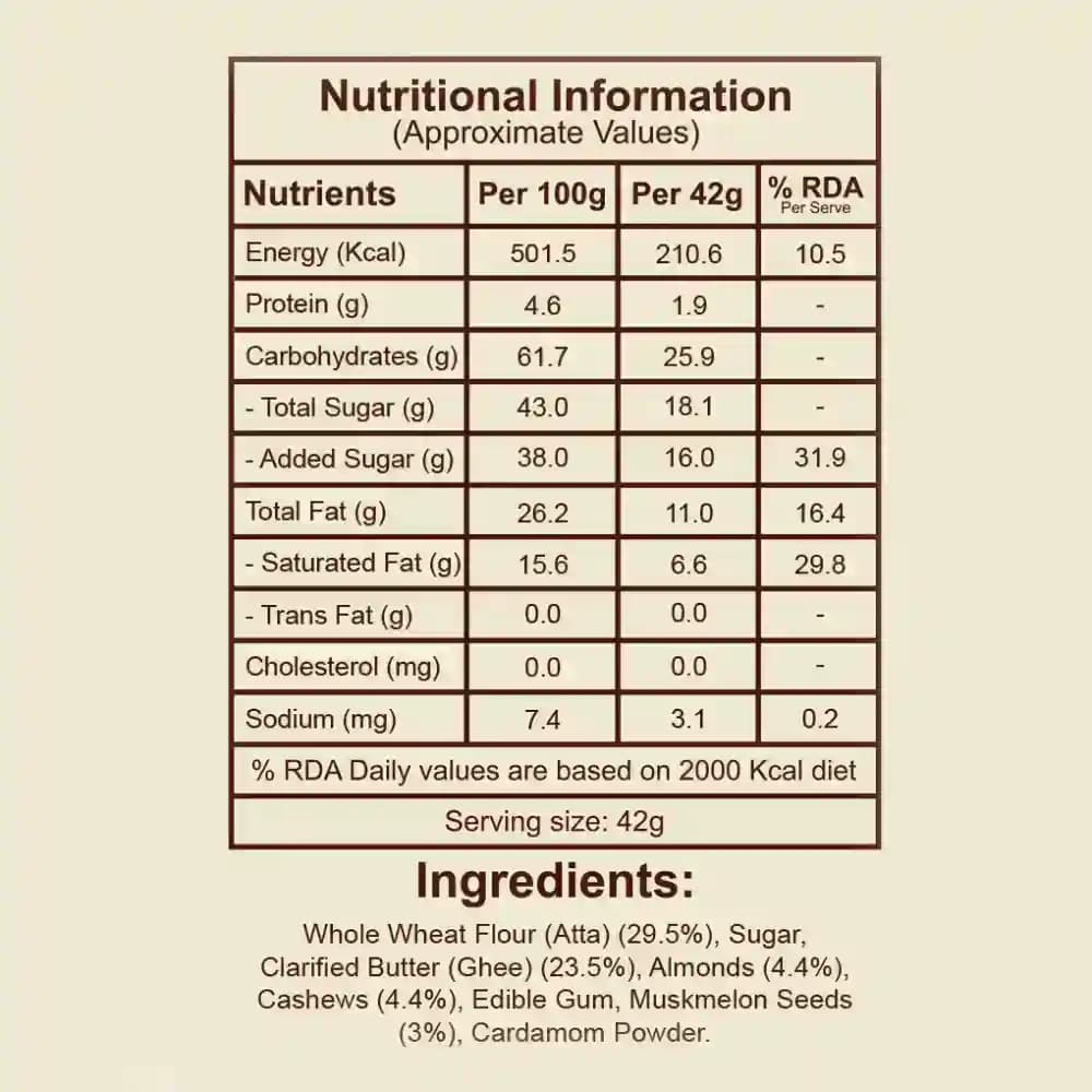 Panjiri Ladoo Nutrition Facts – Calories & Ingredients | Healthy Healthy Indian Sweets | Let's Try Foods