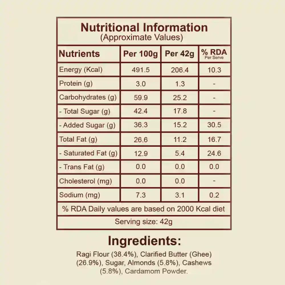 Ragi Ladoo Nutrition Facts – Calories & Ingredients | Healthy Healthy Indian Sweets | Let's Try Foods