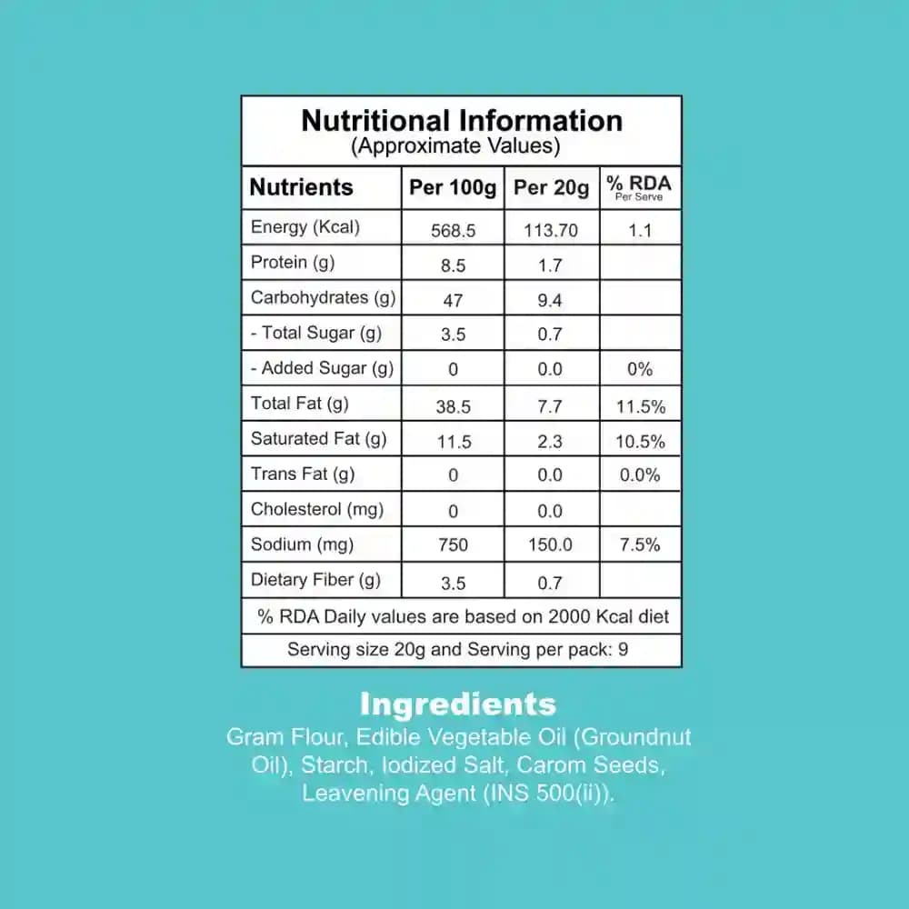 Gathiya Nutrition Facts β Calories & Ingredients | Healthy Healthy Namkeen | Let's Try Foods
