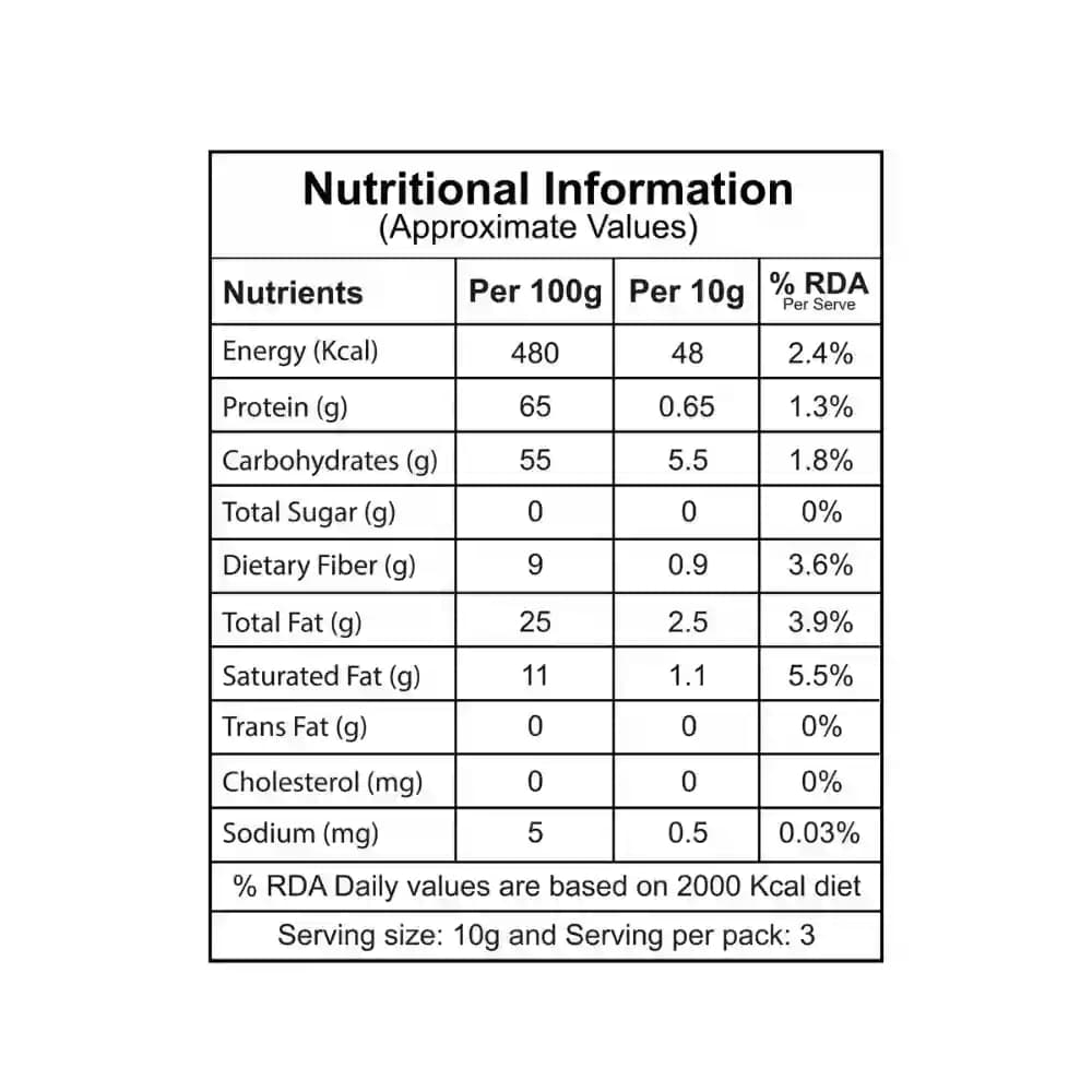 Salted Popcorn Nutrition Facts – Calories & Ingredients | Healthy Healthy Popcorn | Let's Try Foods