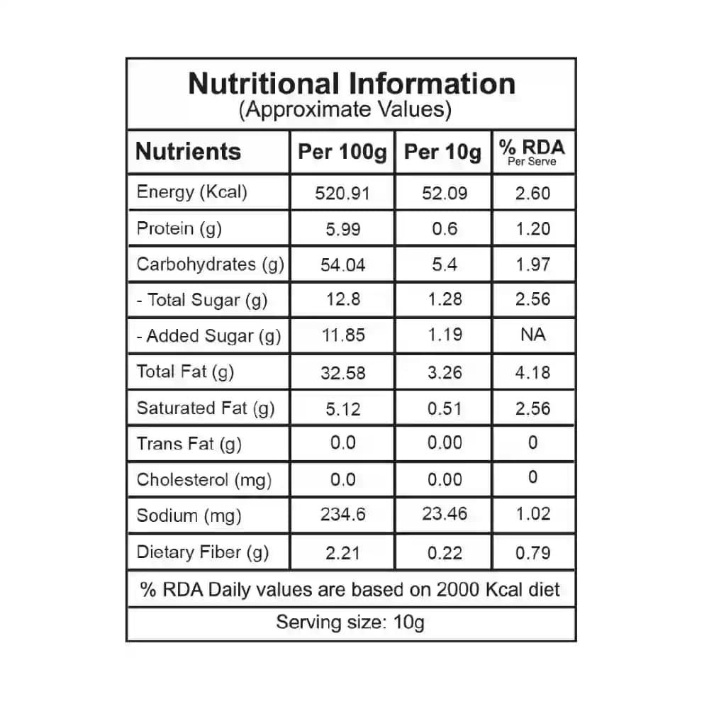 Makhana Mixture Nutrition Facts β Calories & Ingredients | Healthy Roasted Makhana | Let's Try Foods