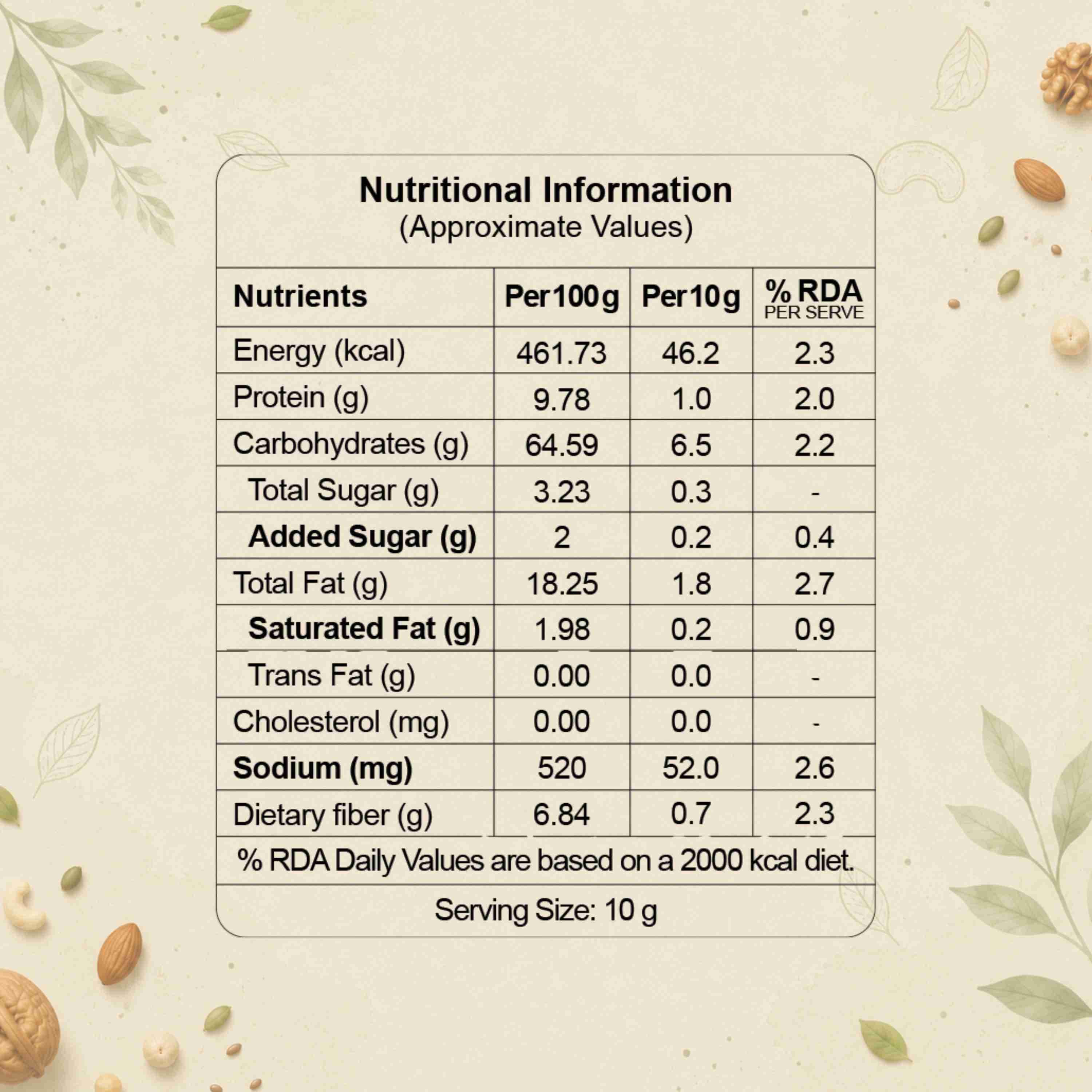 Lime And Chilli Makhana Nutrition Facts – Calories & Ingredients | Healthy Roasted Makhana | Let's Try Foods