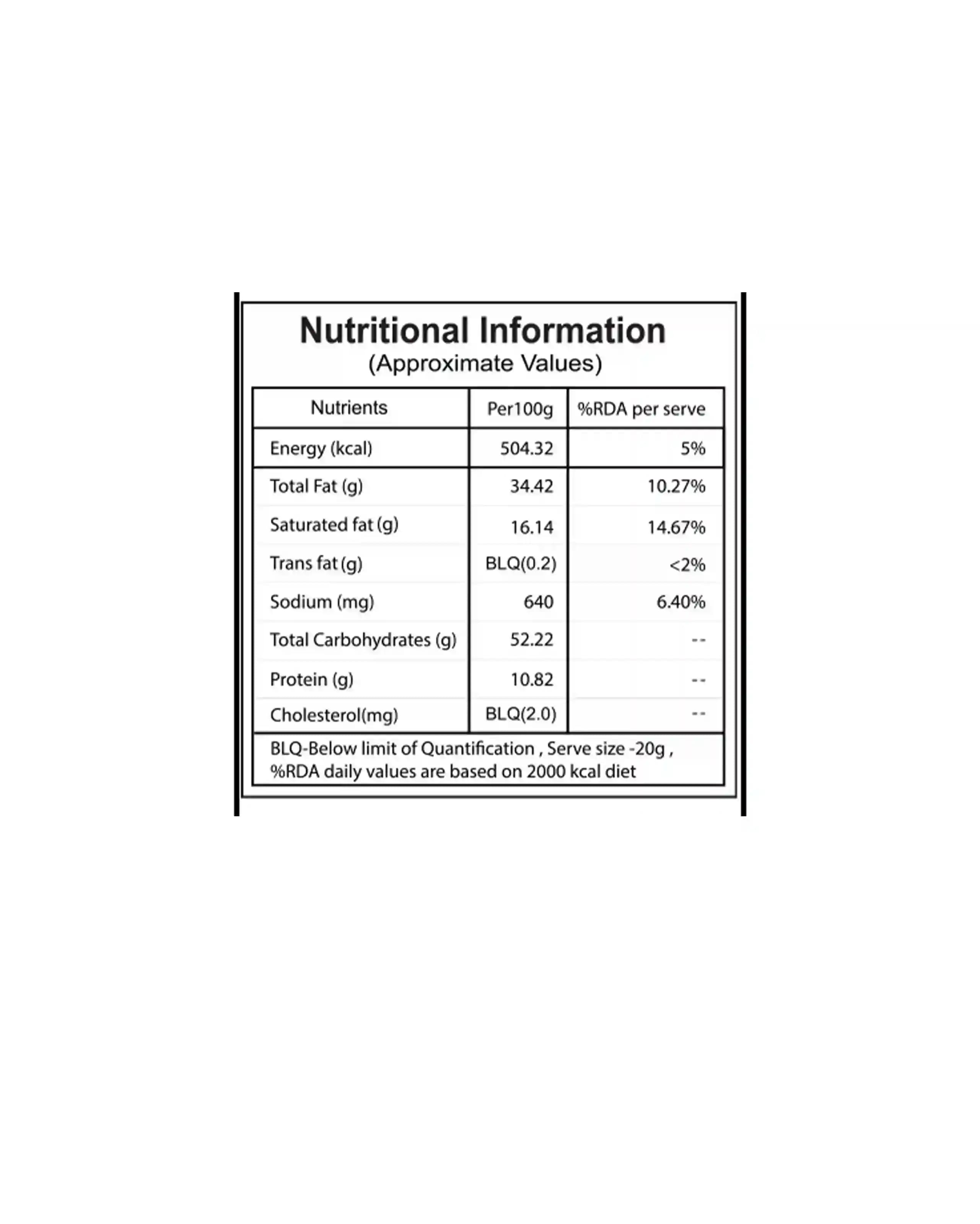 Garlic Bhujia Nutrition Facts β Calories & Ingredients | Healthy Healthy Namkeen | Let's Try Foods