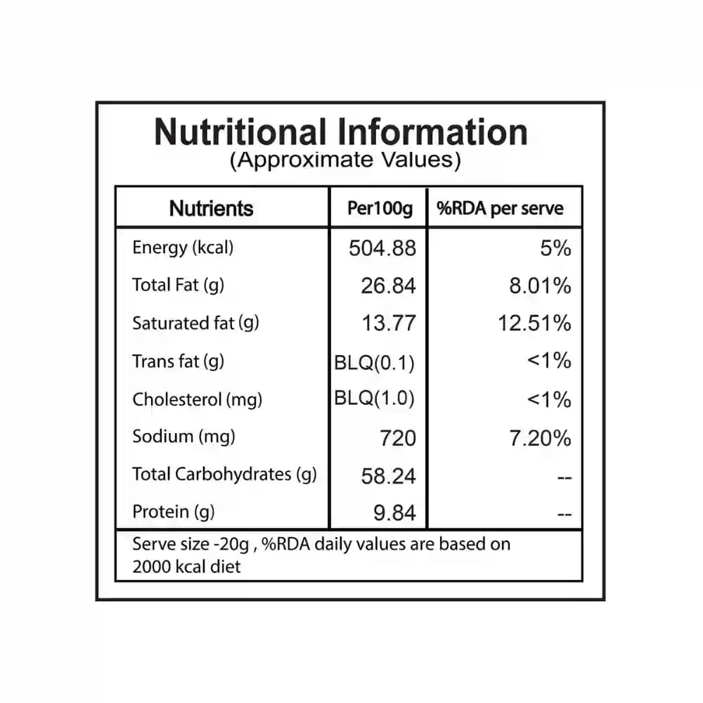 Hot Spicy Makhana Nutrition Facts β Calories & Ingredients | Healthy Roasted Makhana | Let's Try Foods