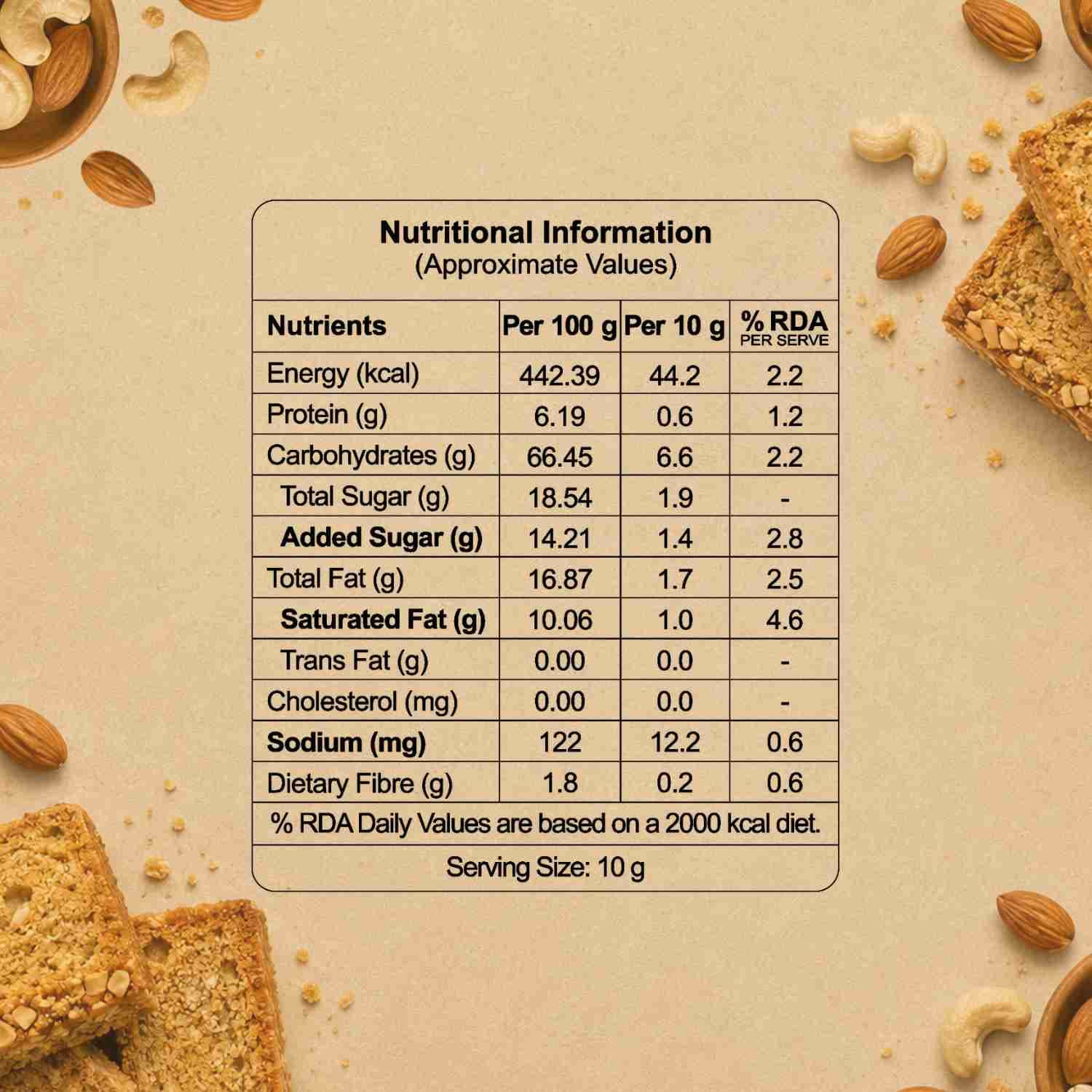Kaju Almond Cake Rusk 200gm Nutrition Facts – Calories & Ingredients | Healthy Healthy Rusk | Let's Try Foods